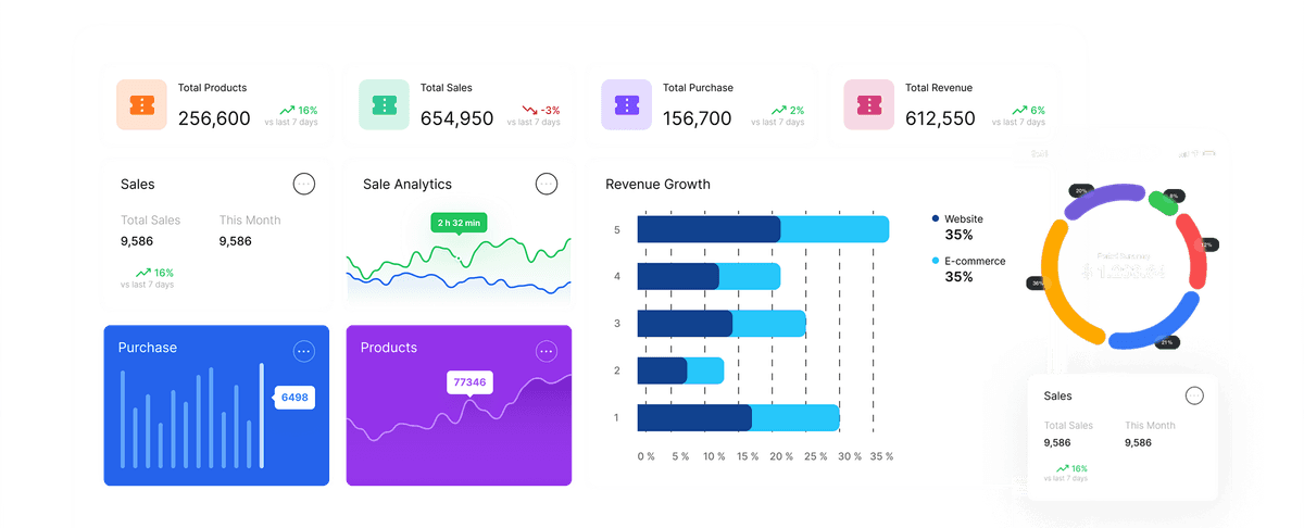 AdoxERP Mobile dashboard